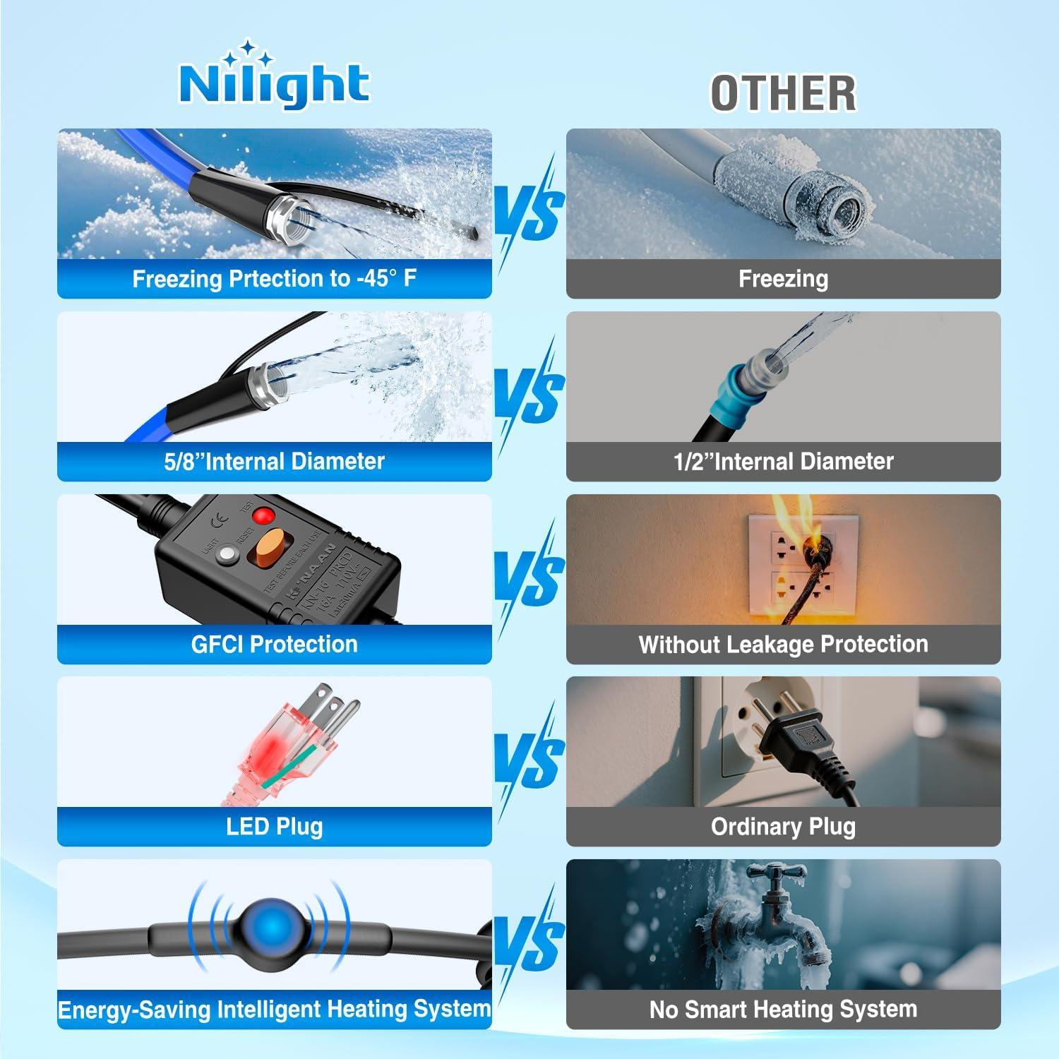 image:imageNilight 75FT Heated Water Hose RV 58Inside Diameter 45F Freeze Protaction Antifreeze Garden Drinking Hoses with Saving Thermostat and Smart Heat System for Winter Camper Supply Accessories50FT