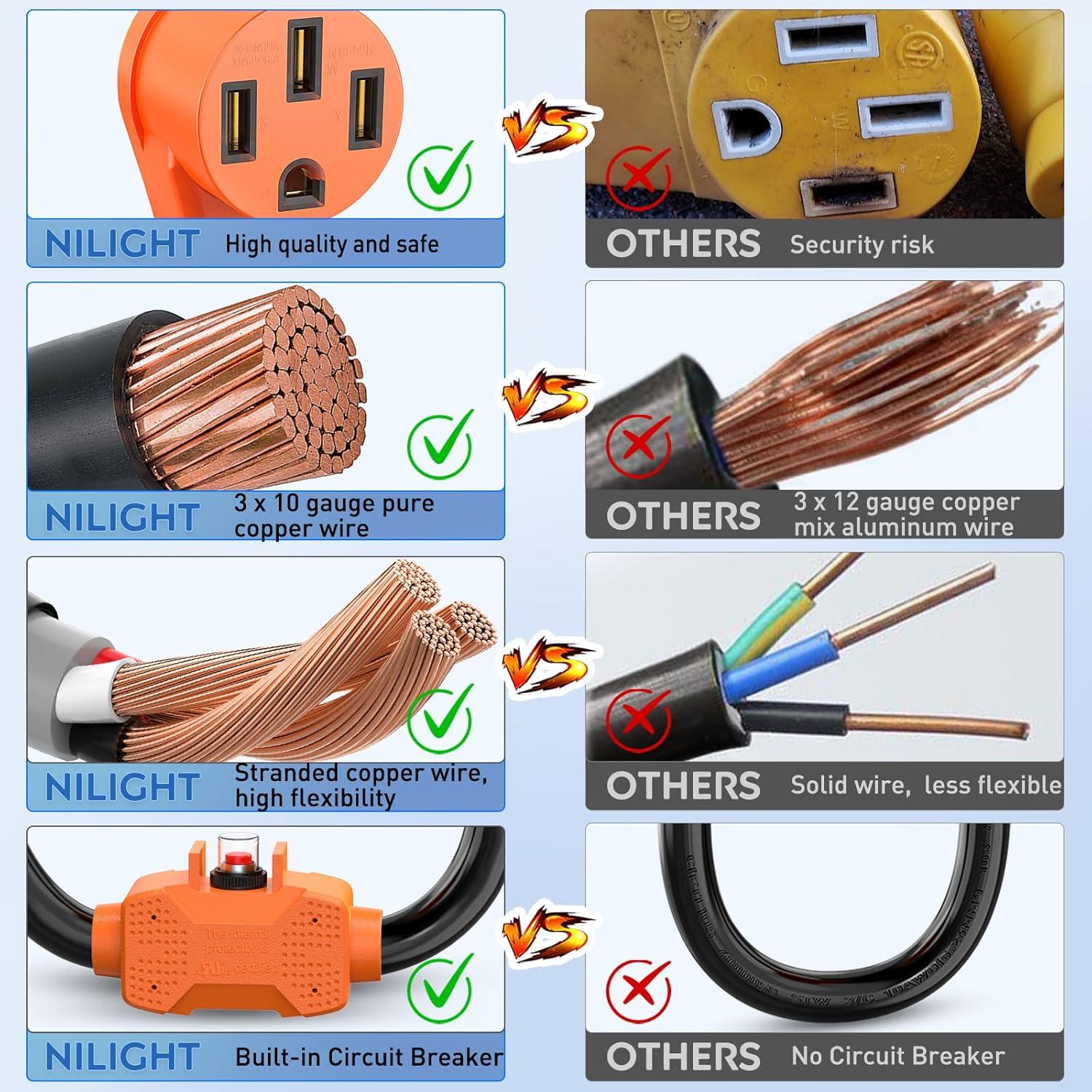 image:imageNilight Dryer Adapter Cord 30 Amp to 30 Amp 3 Prong 125V 3750 Watt Pure Copper Old Dryer Outlet to New Dryer Plug Conversion Heavy Duty 10 Gauge Wire 1030P to 1430R 30M30F30M50F w Circuit Breaker