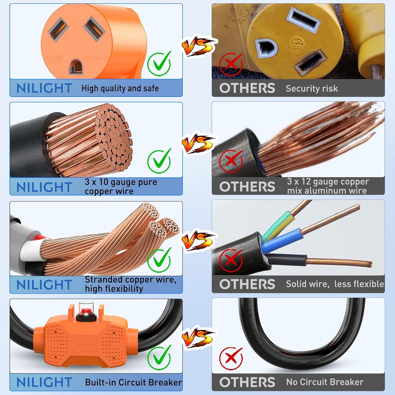 image:imageNilight Dryer Adapter Cord 30 Amp to 30 Amp 3 Prong 125V 3750 Watt Pure Copper Old Dryer Outlet to New Dryer Plug Conversion Heavy Duty 10 Gauge Wire 1030P to 1430R 30M30F50M30F w Circuit Breaker