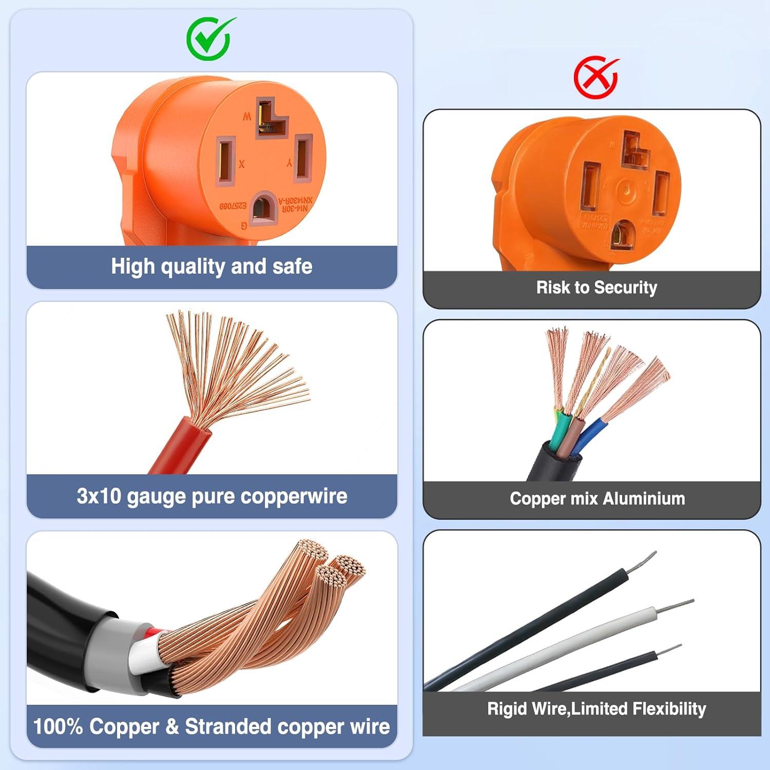 image:imageNilight Dryer Adapter Cord 30 Amp to 30 Amp 3 Prong 125V 3750 Watt Pure Copper Old Dryer Outlet to New Dryer Plug Conversion Heavy Duty 10 Gauge Wire 1030P to 1430R 30M30F1430P1430R Y Splitter