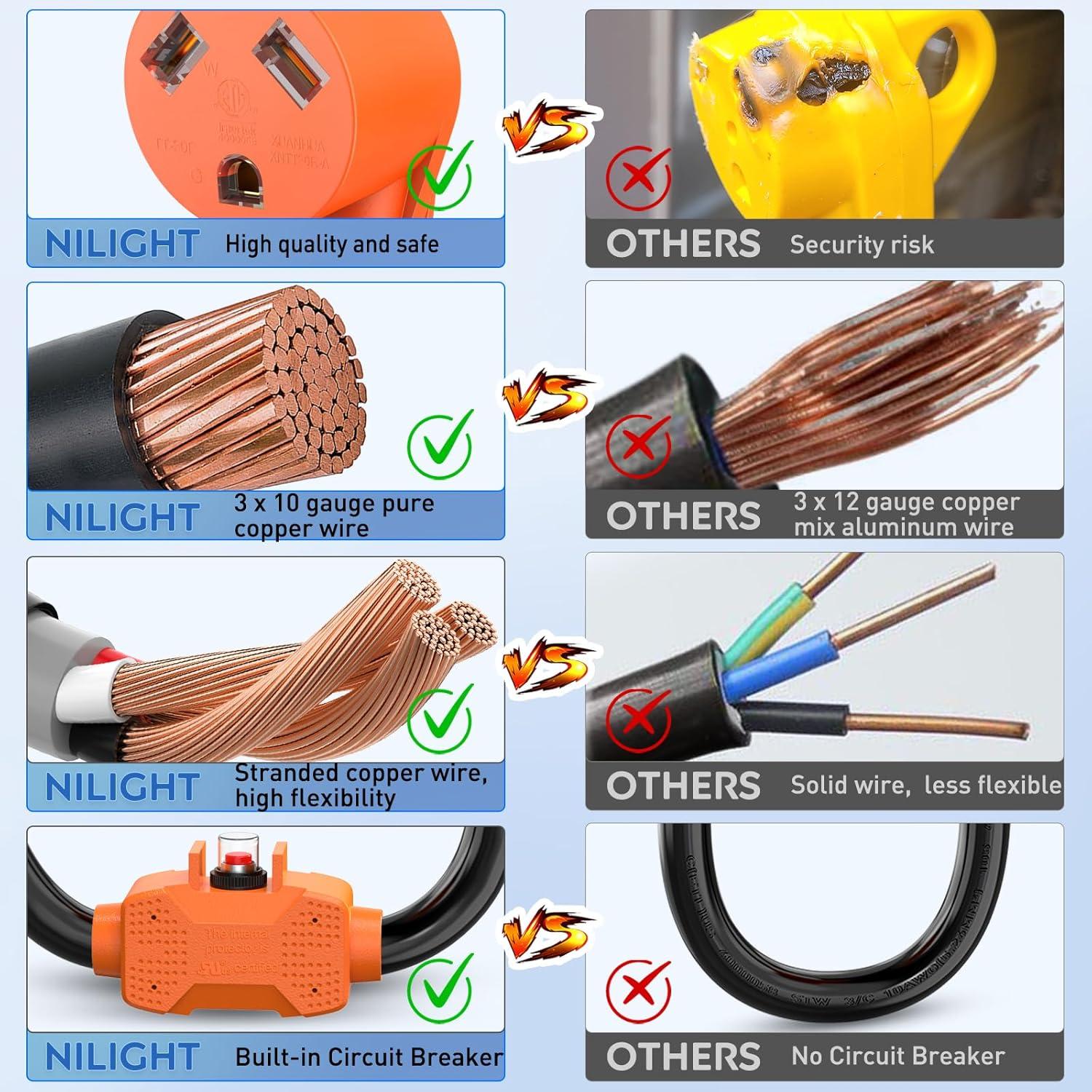image:imageNilight Dryer Adapter Cord 30 Amp to 30 Amp 3 Prong 125V 3750 Watt Pure Copper Old Dryer Outlet to New Dryer Plug Conversion Heavy Duty 10 Gauge Wire 1030P to 1430R 30M30F15M30F w Circuit Breaker