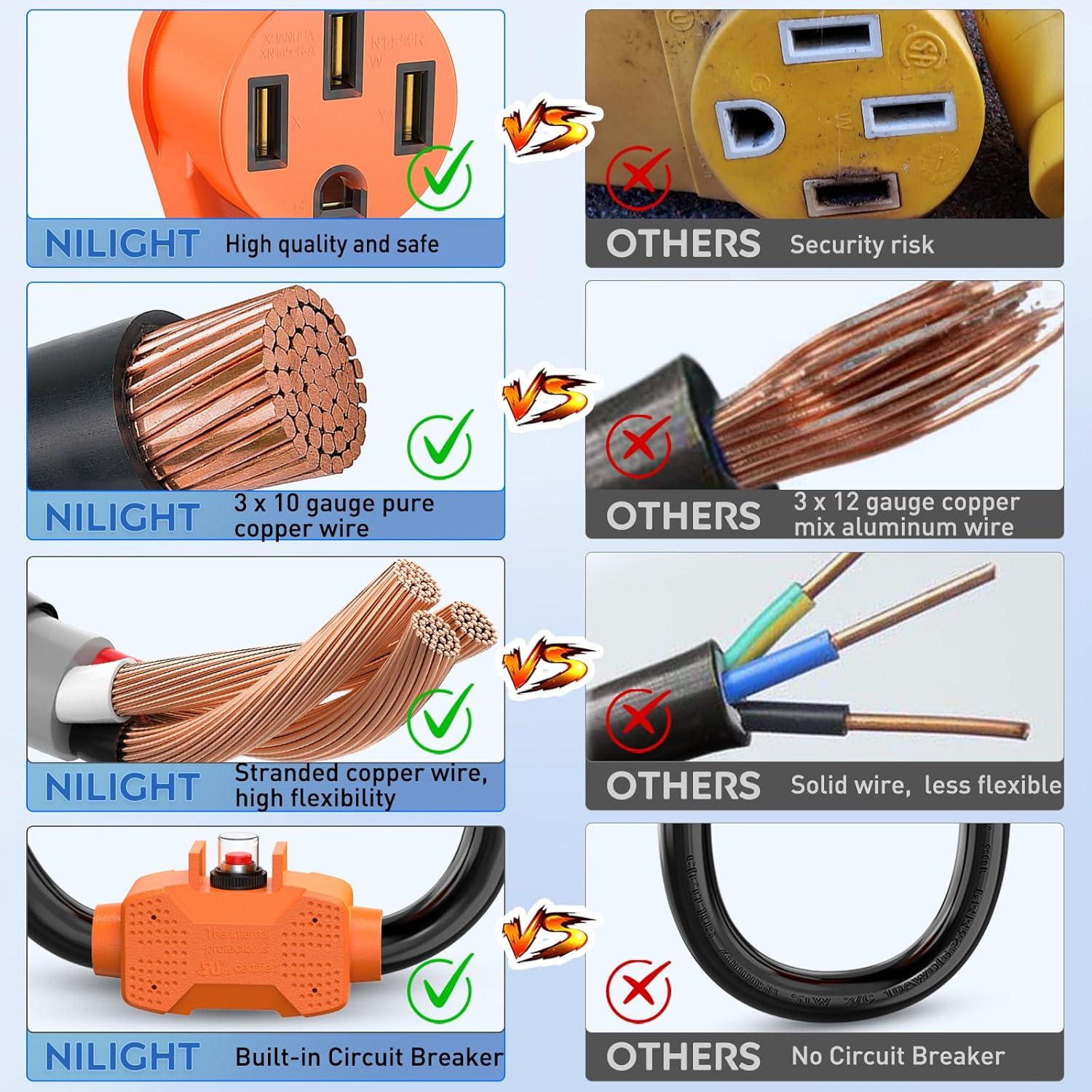 image:imageNilight Dryer Adapter Cord 30 Amp to 30 Amp 3 Prong 125V 3750 Watt Pure Copper Old Dryer Outlet to New Dryer Plug Conversion Heavy Duty 10 Gauge Wire 1030P to 1430R 30M30F15M50F w Circuit Breaker