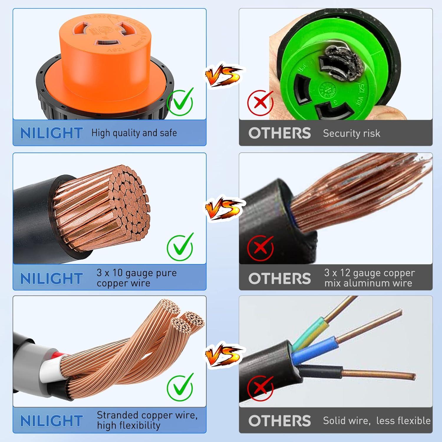 image:imageNilight Dryer Adapter Cord 30 Amp to 30 Amp 3 Prong 125V 3750 Watt Pure Copper Old Dryer Outlet to New Dryer Plug Conversion Heavy Duty 10 Gauge Wire 1030P to 1430R 30M30F50M30F Locking