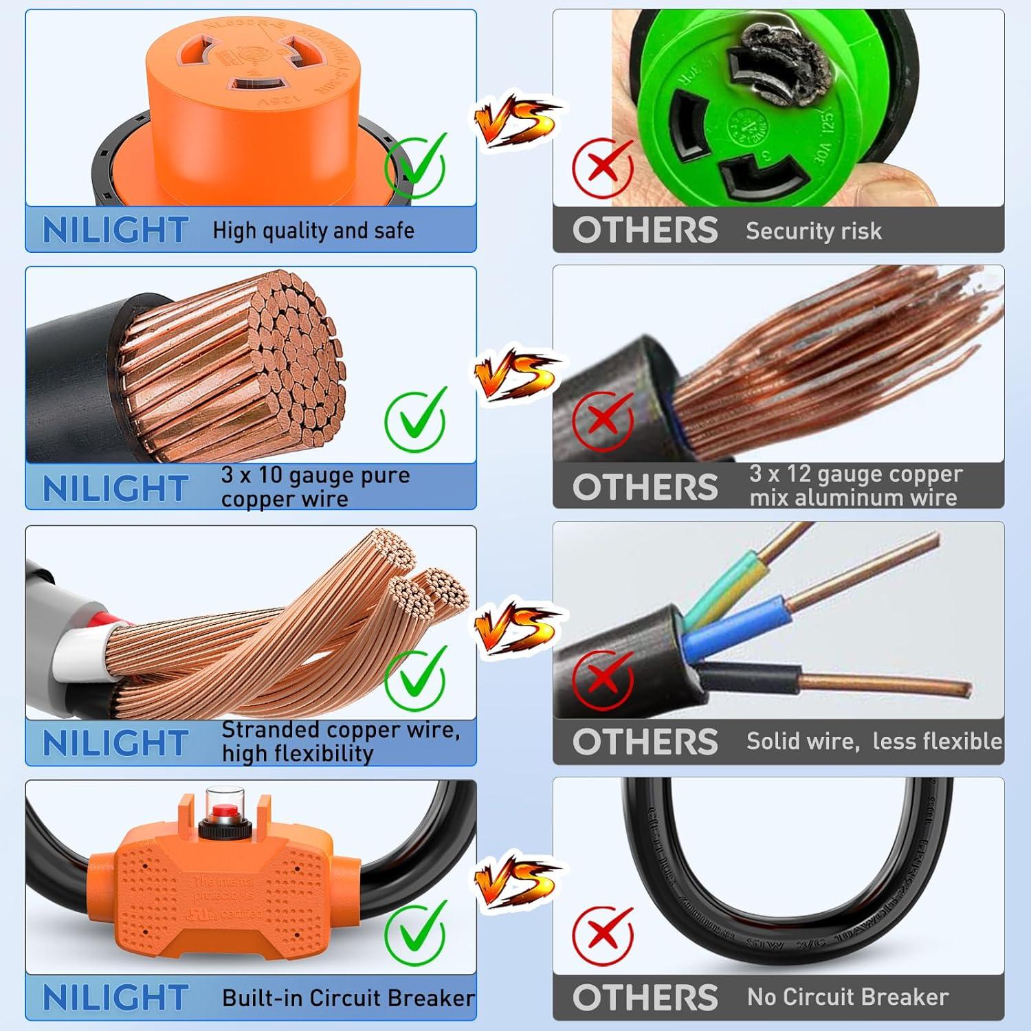 image:imageNilight Dryer Adapter Cord 30 Amp to 30 Amp 3 Prong 125V 3750 Watt Pure Copper Old Dryer Outlet to New Dryer Plug Conversion Heavy Duty 10 Gauge Wire 1030P to 1430R 30M30F30M30F Locking w Circuit Breaker
