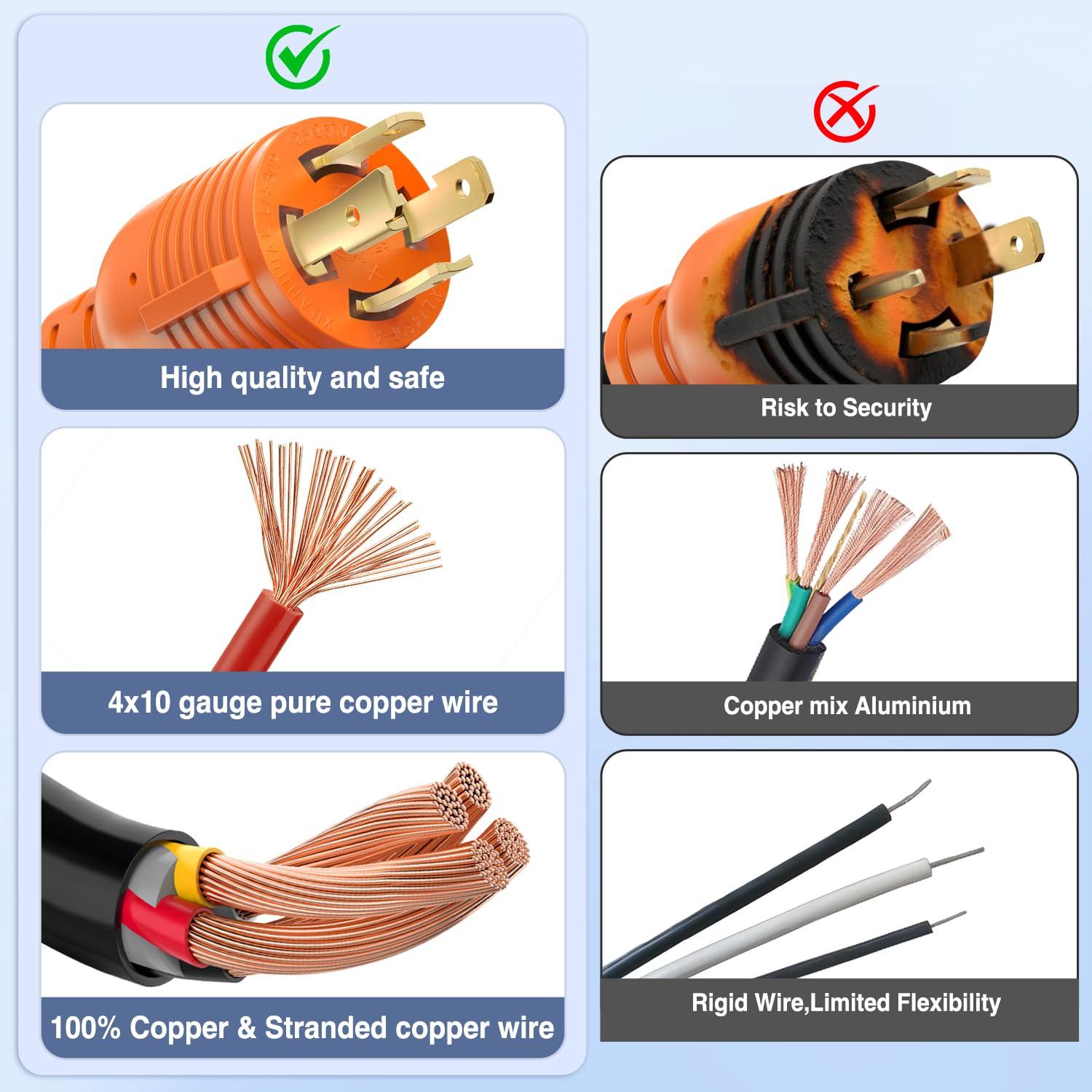 image:imageNilight Dryer Adapter Cord 30 Amp to 30 Amp 3 Prong 125V 3750 Watt Pure Copper Old Dryer Outlet to New Dryer Plug Conversion Heavy Duty 10 Gauge Wire 1030P to 1430R 30M30FL1430P to 2 L1430R