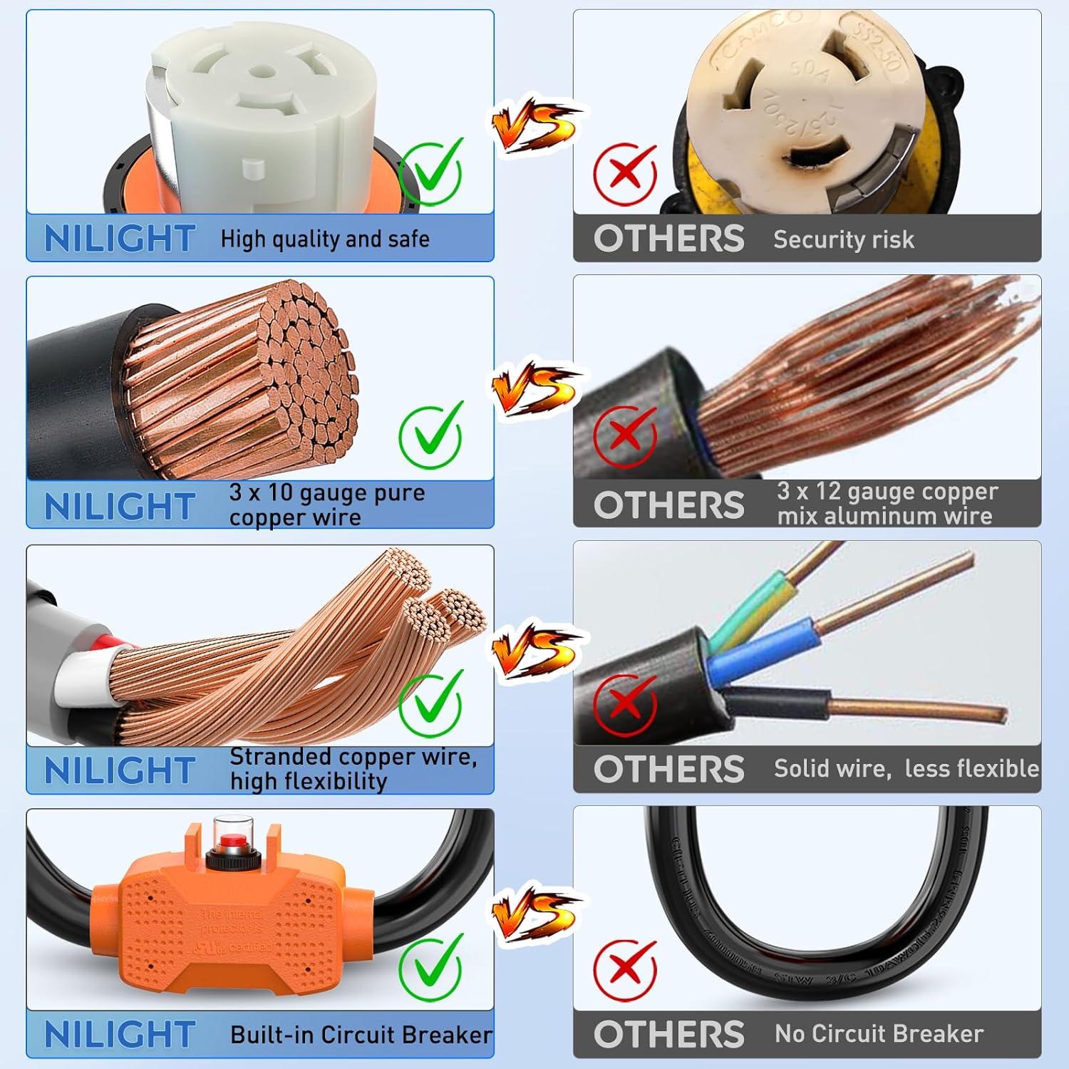image:imageNilight Dryer Adapter Cord 30 Amp to 30 Amp 3 Prong 125V 3750 Watt Pure Copper Old Dryer Outlet to New Dryer Plug Conversion Heavy Duty 10 Gauge Wire 1030P to 1430R 30M30F30M50F Locking w Circuit Breaker