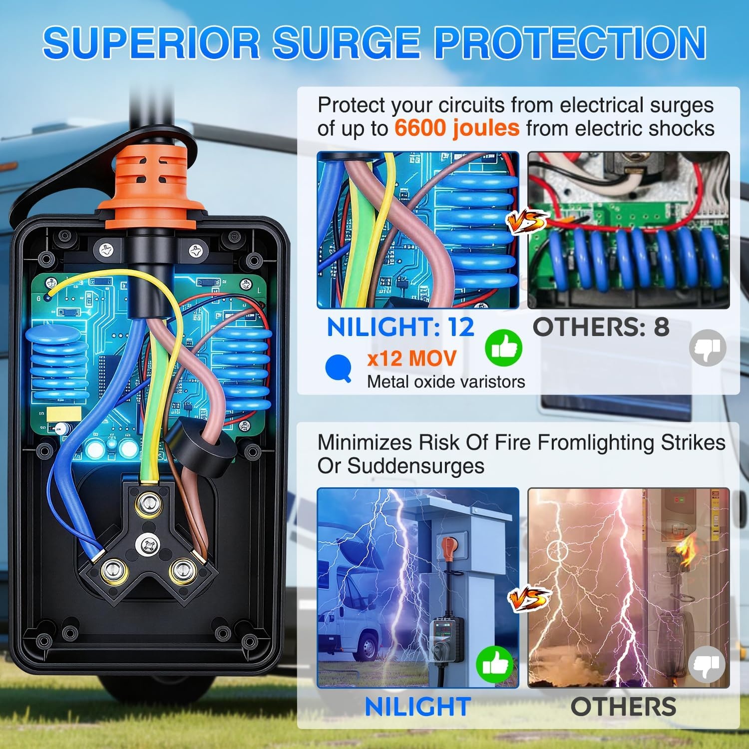 image:imageNilight 30 Amp RV Surge Protector 12000 Joules Circuit Analyzer with LED RealTime Display Voltage Monitor 30Amp Power Protectors IP66 Waterproof Cover for RVs Camper Travel Trailer30A wVoltage Display