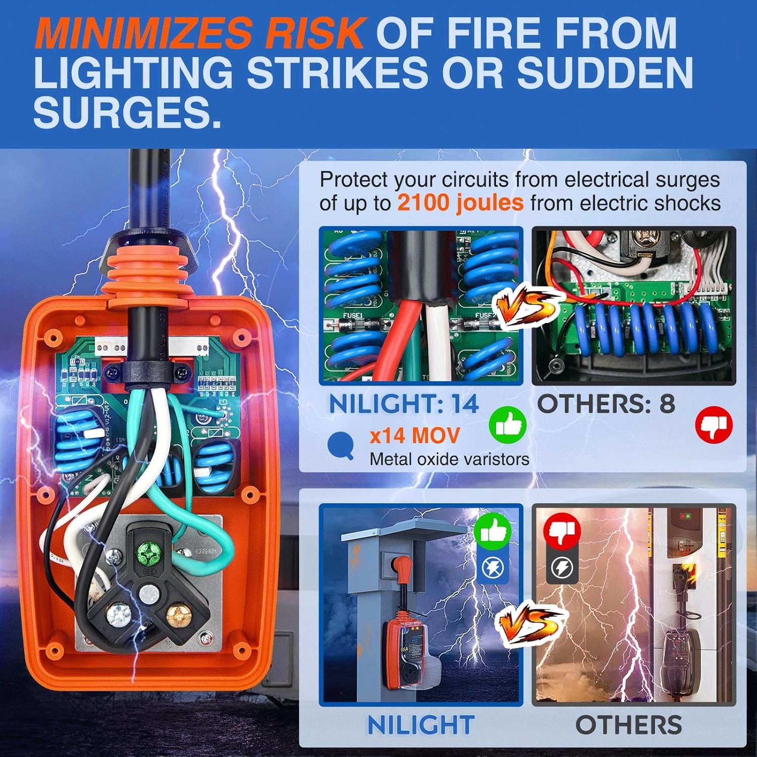 image:imageNilight 30 Amp RV Surge Protector 12000 Joules Circuit Analyzer with LED RealTime Display Voltage Monitor 30Amp Power Protectors IP66 Waterproof Cover for RVs Camper Travel Trailer15A to 30A