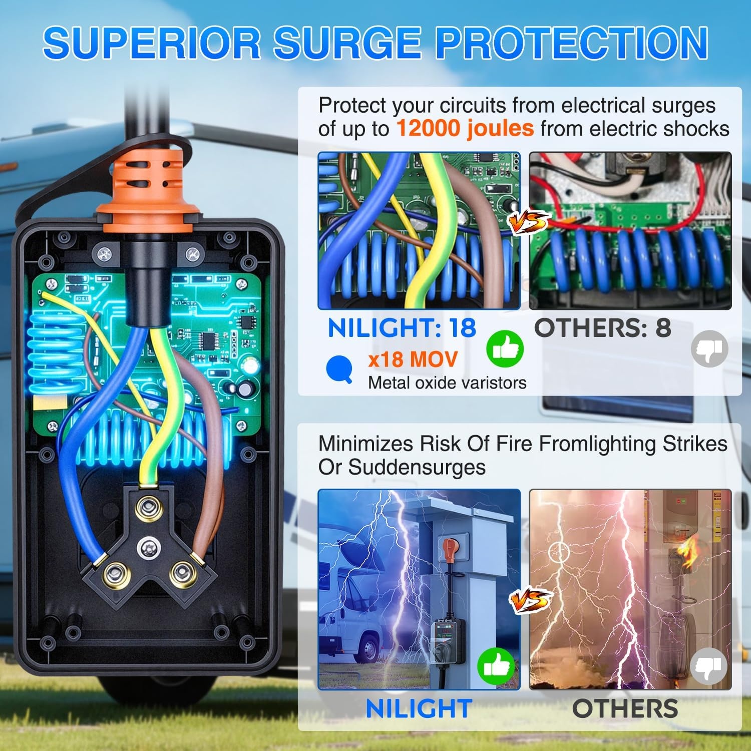 image:imageNilight 30 Amp RV Surge Protector 12000 Joules Circuit Analyzer with LED RealTime Display Voltage Monitor 30Amp Power Protectors IP66 Waterproof Cover for RVs Camper Travel Trailer30A wFull LED VAWKWH