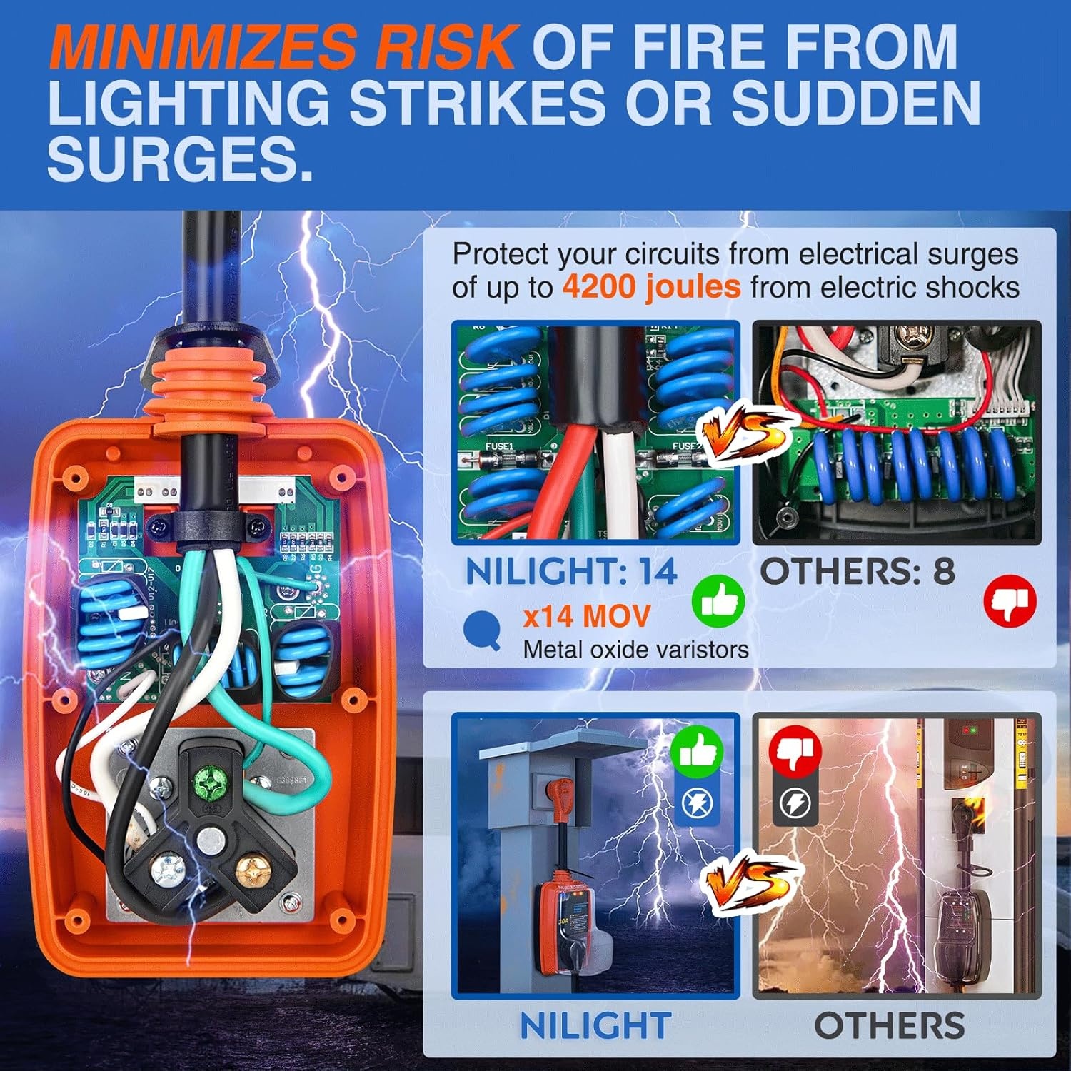image:imageNilight 30 Amp RV Surge Protector 12000 Joules Circuit Analyzer with LED RealTime Display Voltage Monitor 30Amp Power Protectors IP66 Waterproof Cover for RVs Camper Travel Trailer50A to 30A