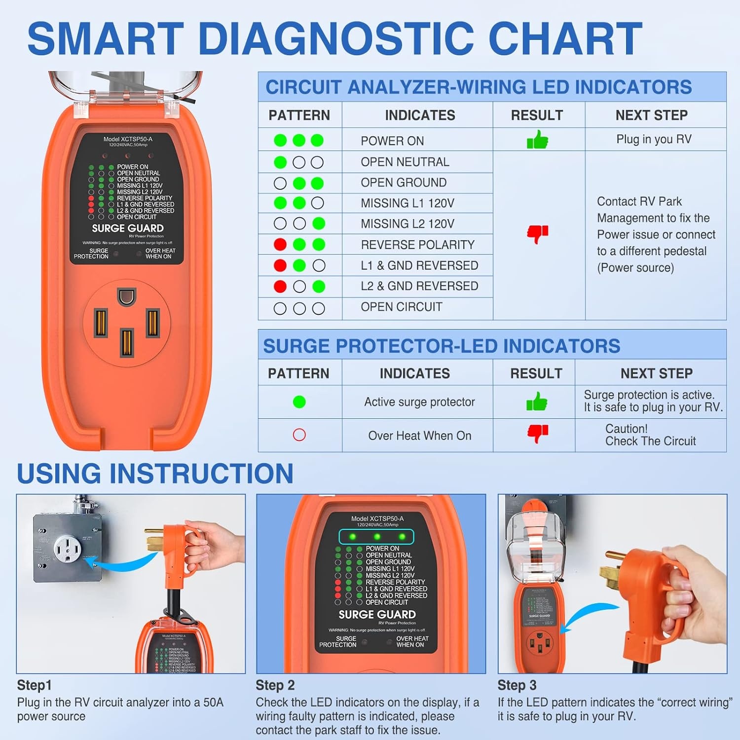 image:imageNilight 30 Amp RV Surge Protector 12000 Joules Circuit Analyzer with LED RealTime Display Voltage Monitor 30Amp Power Protectors IP66 Waterproof Cover for RVs Camper Travel Trailer50A